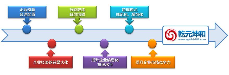 設(shè)備管理系統(tǒng)的作用