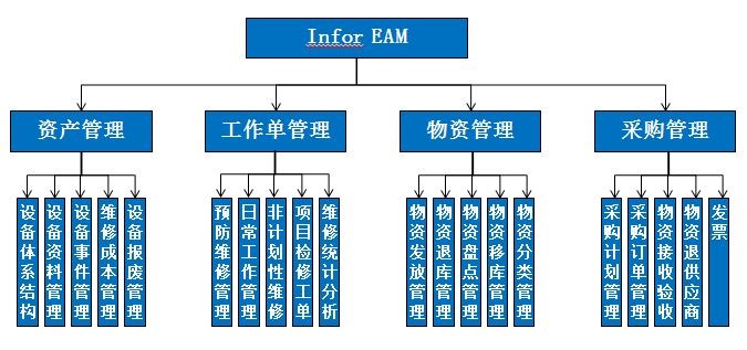 固定資產(chǎn)管理系統(tǒng)案例