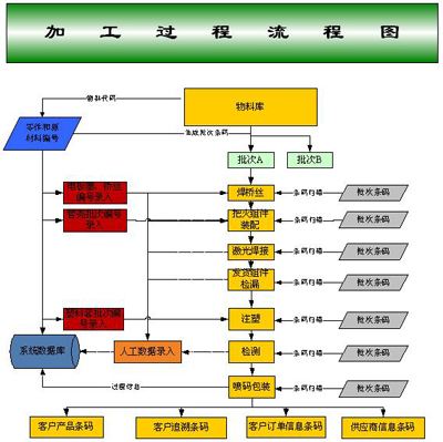 生產(chǎn)工序管理基礎(chǔ)