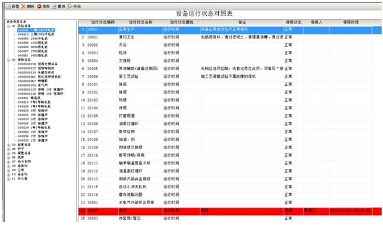 設(shè)備管理系統(tǒng)設(shè)備編碼