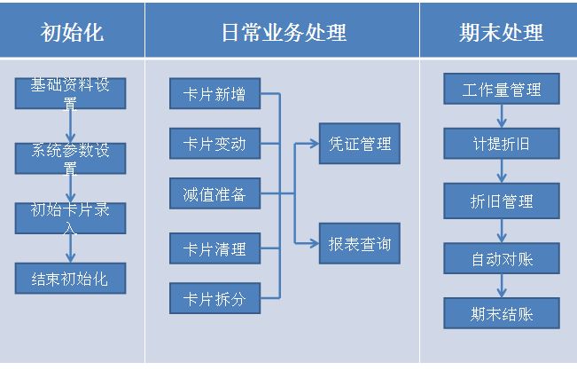 里斯固定資產(chǎn)管理系統(tǒng)