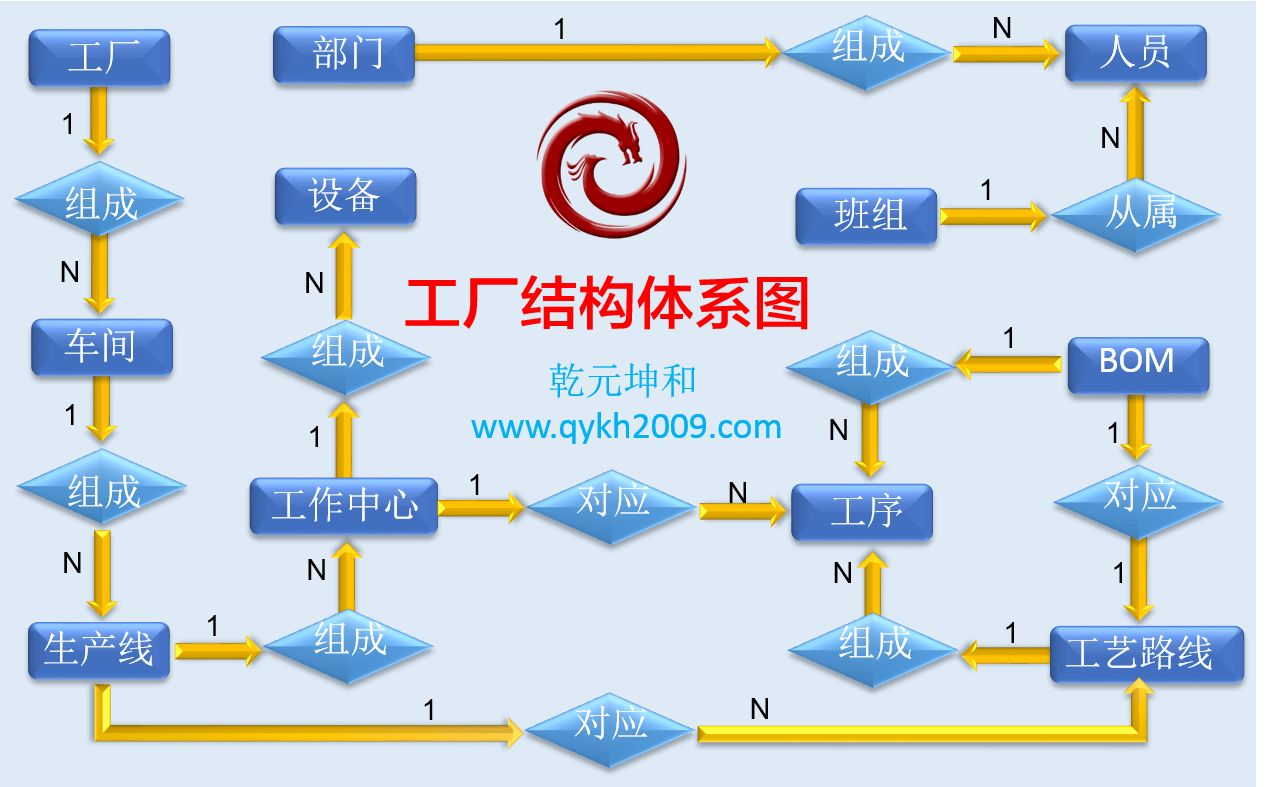 生產(chǎn)工藝管理制度