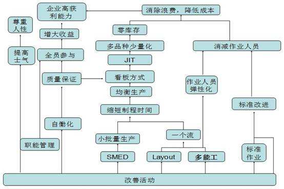 如何提高生產(chǎn)質(zhì)量管理