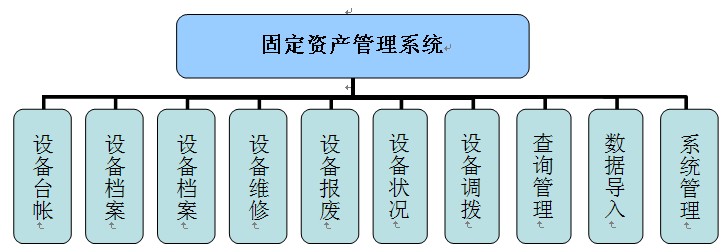 固定資產(chǎn)報(bào)修管理系統(tǒng)