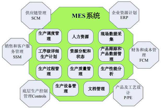 MES技術(shù)員做什么的