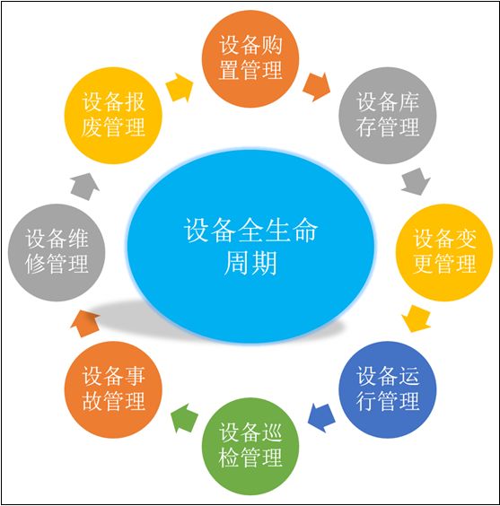 設備管理系統(tǒng)源碼