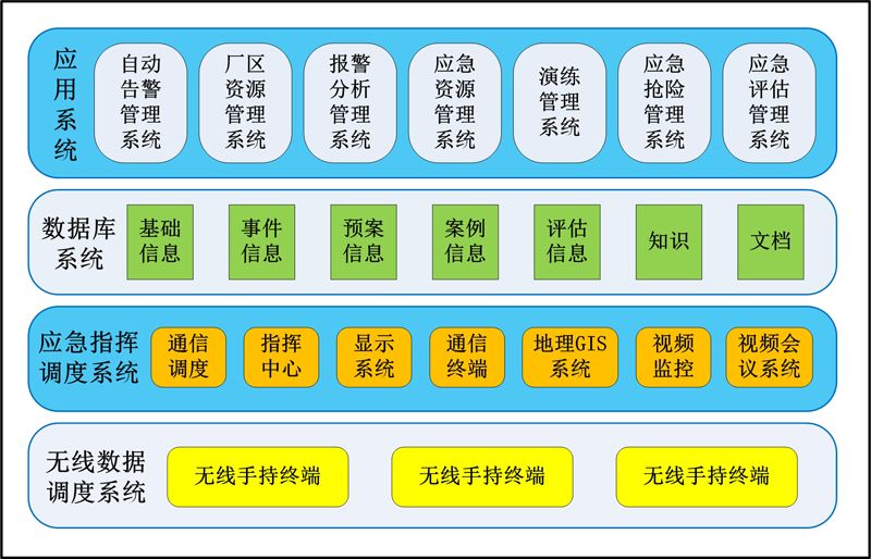 智慧生產(chǎn)調(diào)度管理