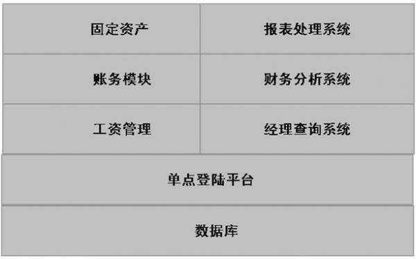 新中大固定資產(chǎn)管理系統(tǒng)