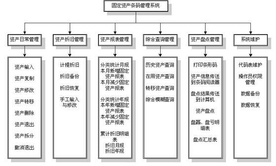 全國中小學固定資產(chǎn)管理系統(tǒng)