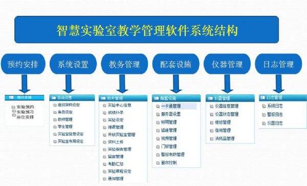 實驗室設備管理系統(tǒng)課程設計