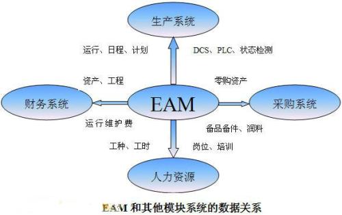 行政事業(yè)單位固定資產(chǎn)管理系統(tǒng)開發(fā)商