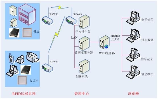 供銷rfid資產(chǎn)管理工業(yè)自動化標(biāo)簽