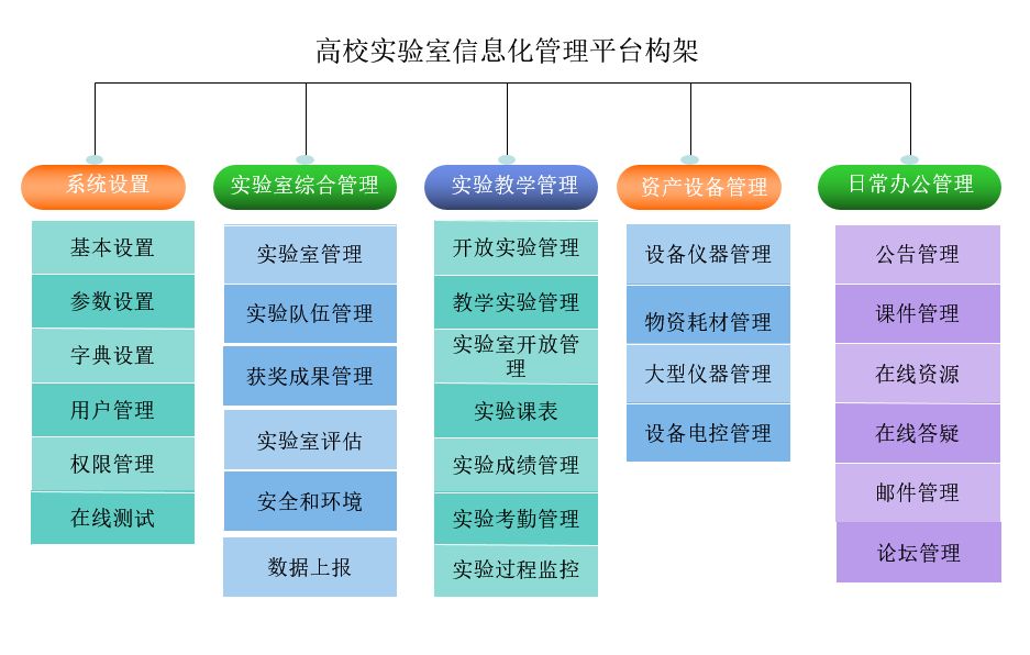 實(shí)驗(yàn)室設(shè)備管理系統(tǒng)的設(shè)計(jì)與實(shí)現(xiàn)123