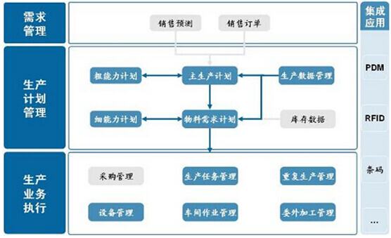 家居生產(chǎn)管理系統(tǒng)