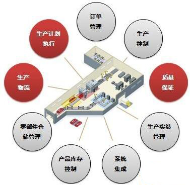 mes軟件開發(fā)有前景嗎