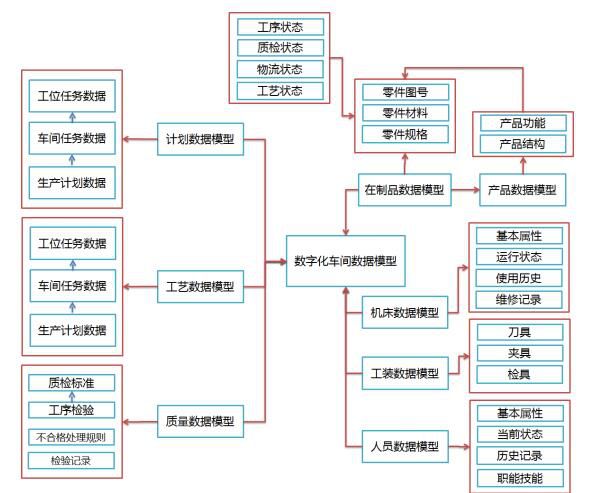 車間生產(chǎn)調(diào)度管理