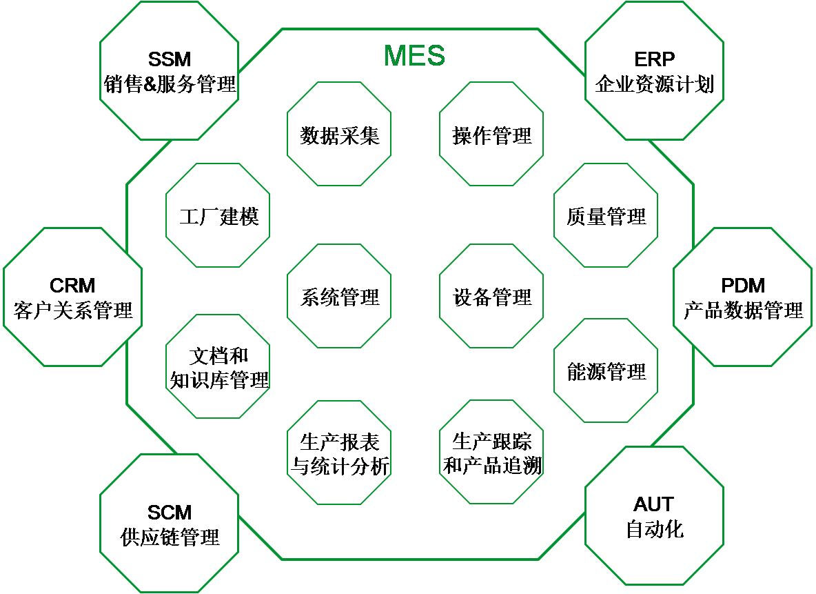 mes軟件工程師是什么