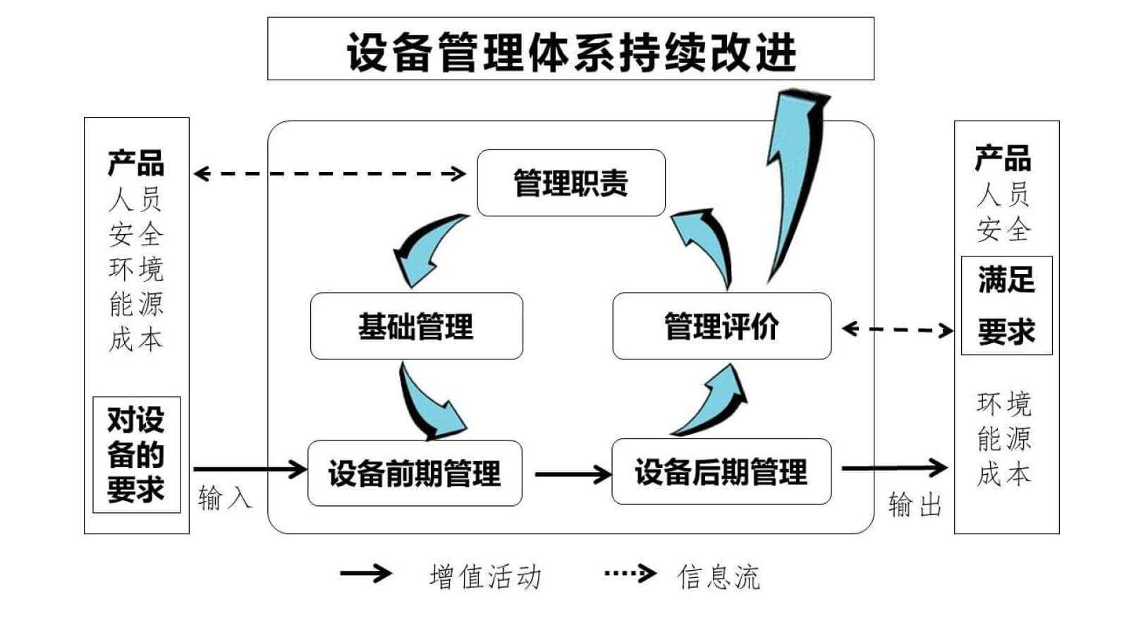 臺(tái)賬管理 做的心中有數(shù)