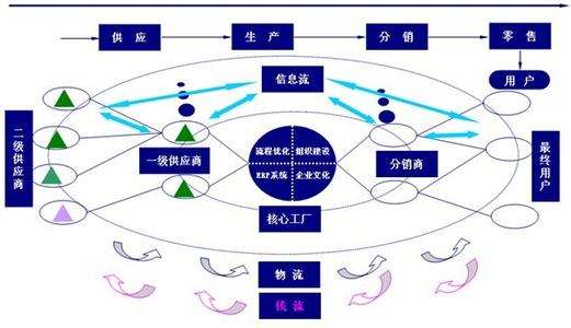 生產(chǎn)質(zhì)量管理 物流