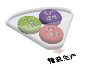 生產(chǎn)調(diào)度管理規(guī)定