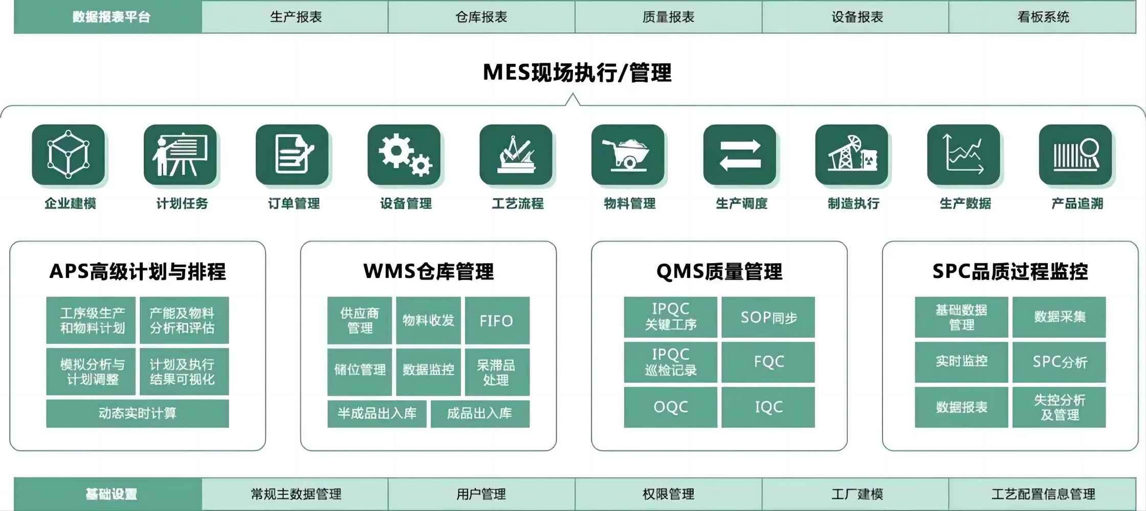 MES系統(tǒng)是什么