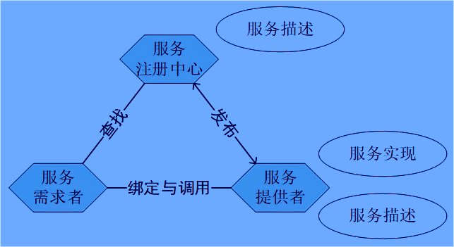 面向服務(wù)的MES系統(tǒng)架構(gòu)