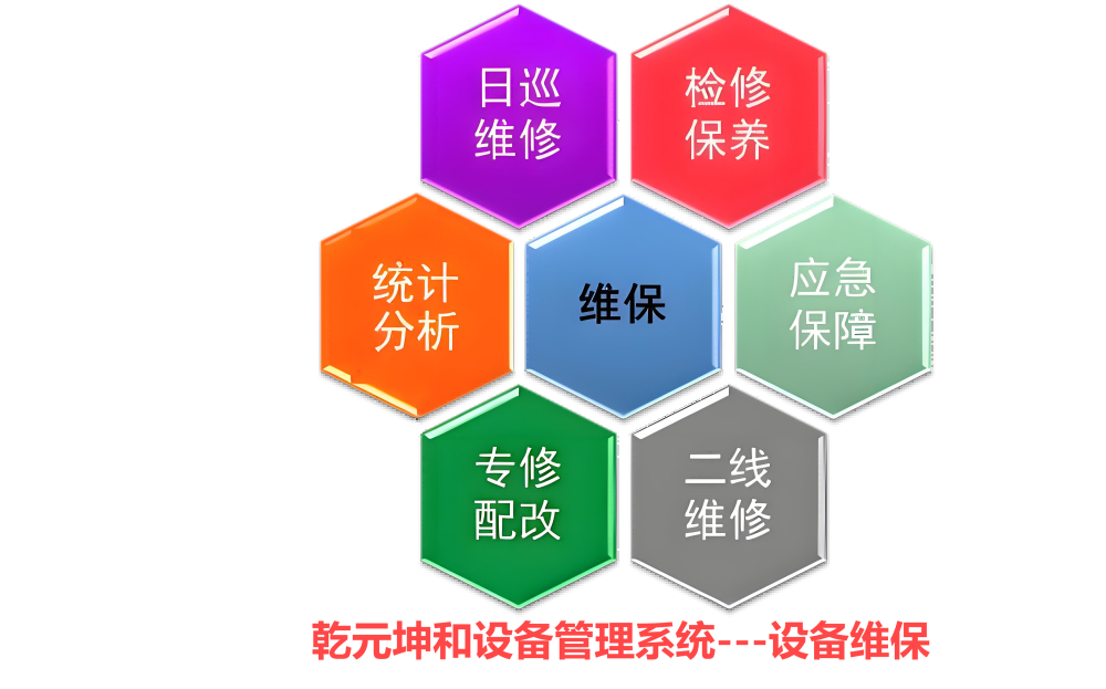 設備管理系統(tǒng)-設備維保