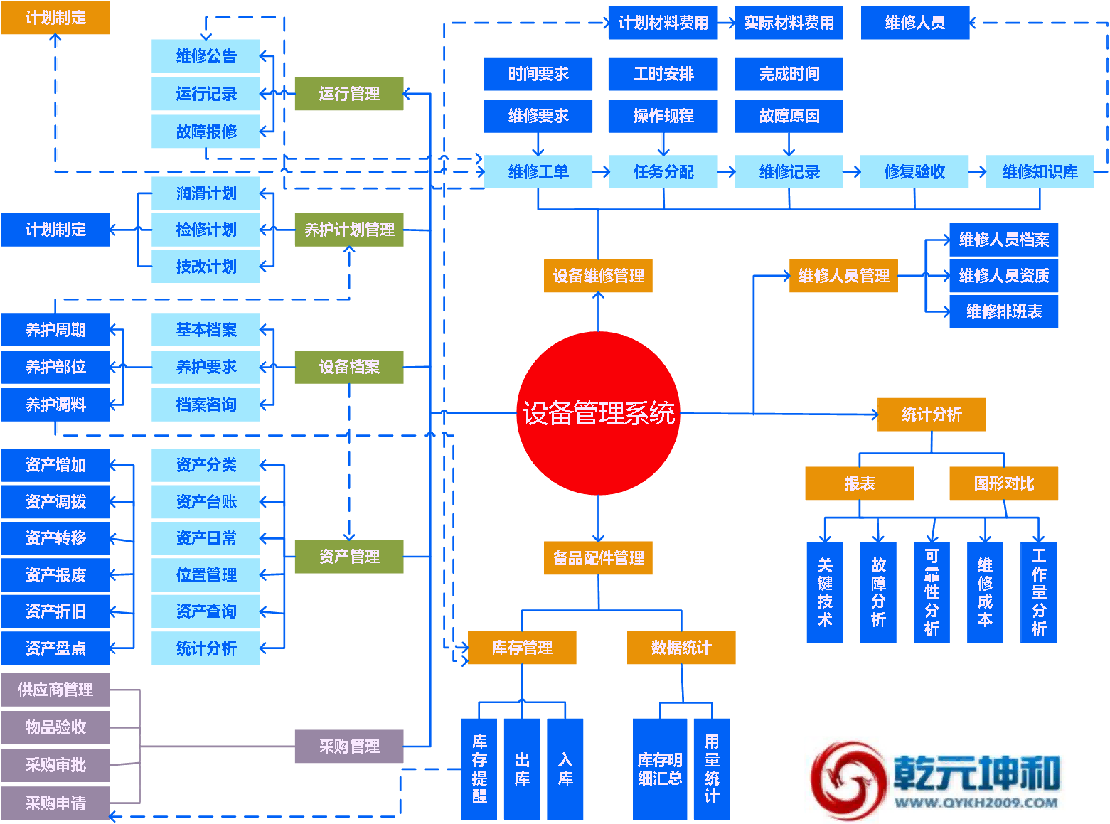 設(shè)備管理系統(tǒng)架構(gòu)圖