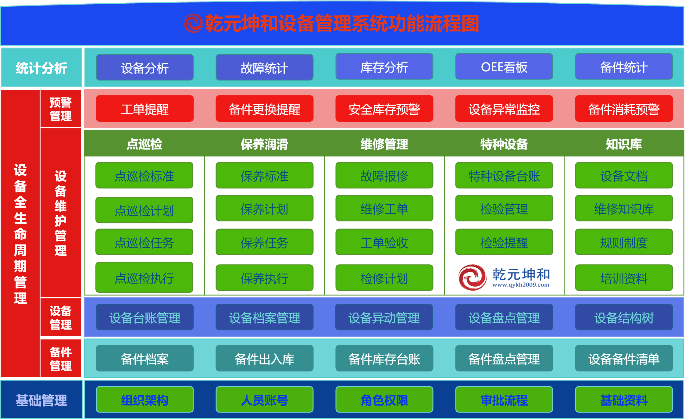 Java設(shè)備管理系統(tǒng)功能流程圖