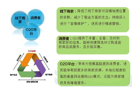 O2O模式的優(yōu)勢是什么