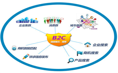 2016最新B2C網(wǎng)站建設(shè)費(fèi)用