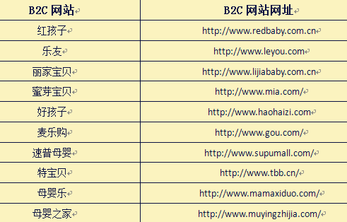 2016母嬰類B2C網(wǎng)站大全