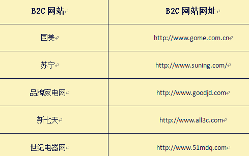 2016家電B2C網(wǎng)站大全